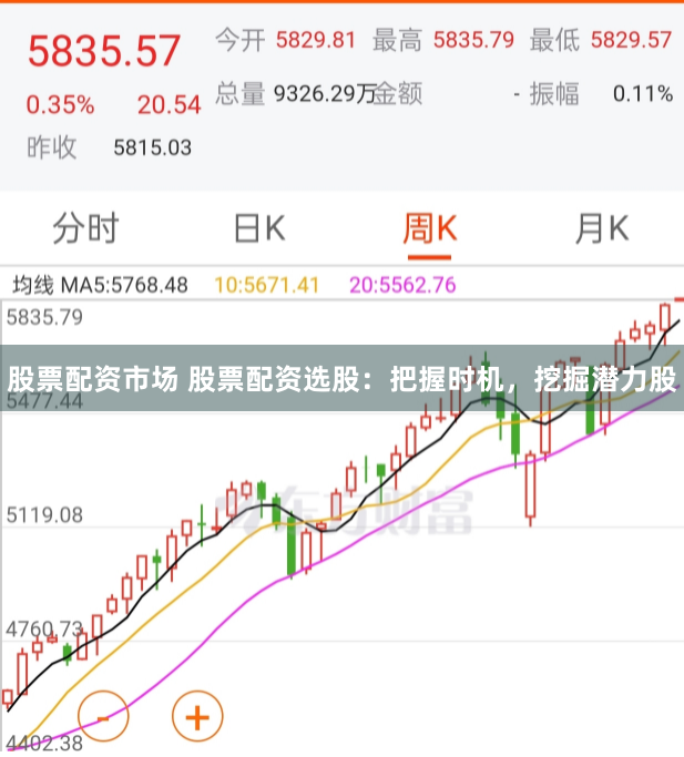 股票配资市场 股票配资选股：把握时机，挖掘潜力股