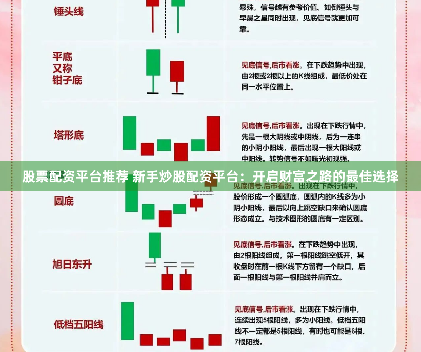 股票配资平台推荐 新手炒股配资平台：开启财富之路的最佳选择