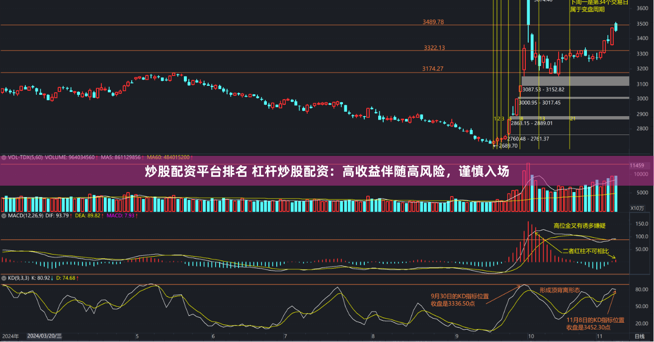 炒股配资平台排名 杠杆炒股配资：高收益伴随高风险，谨慎入场